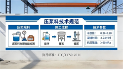 宋洛乡本地工厂讲解：说一遍公路压浆料和铁路压浆料的区别