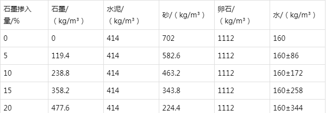 宋洛乡防静电水泥砂浆怎么做(附配比及施工方法)